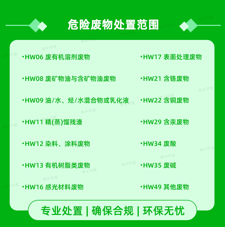 危險廢物回收處置，危廢回收公司，固廢處理單位